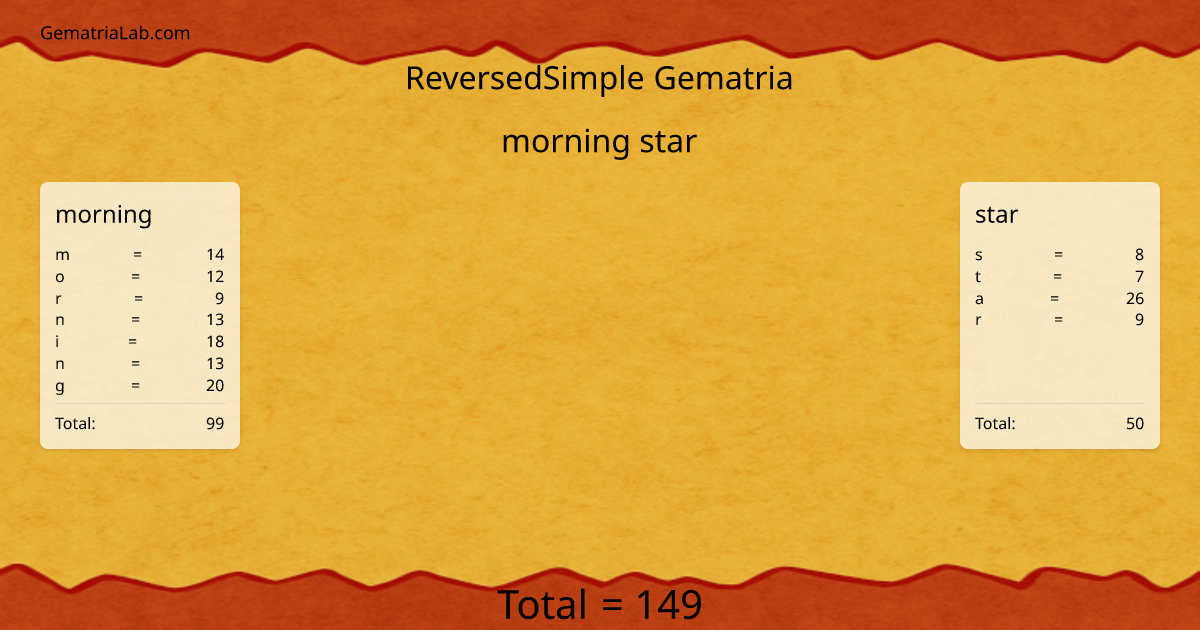 morning star in reversedSimple Gematria